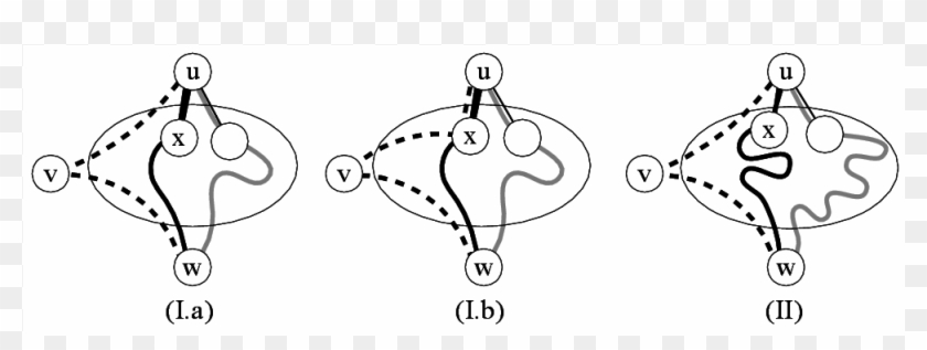 Efficient Enumeration Of Subgraphs And Induced Subgraphs - Sketch Clipart
