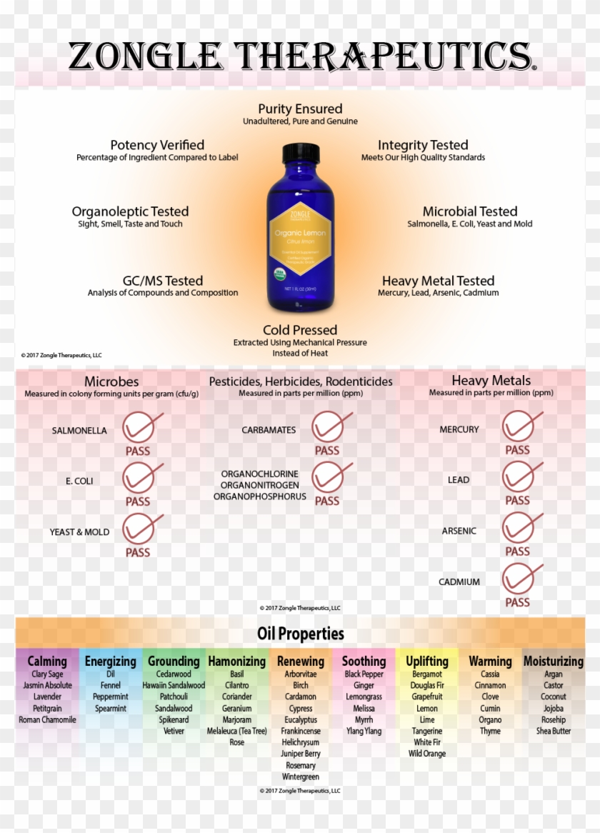 Lemon Oil - Essential Oils Safe To Ingest Clipart