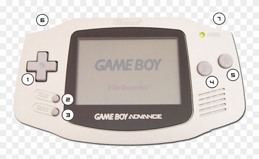 Gba Controls Detailed - Game Boy Advance Clipart