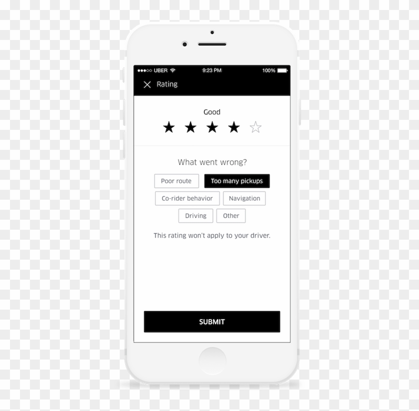 Uberpool Rating - Uber Rating Clipart