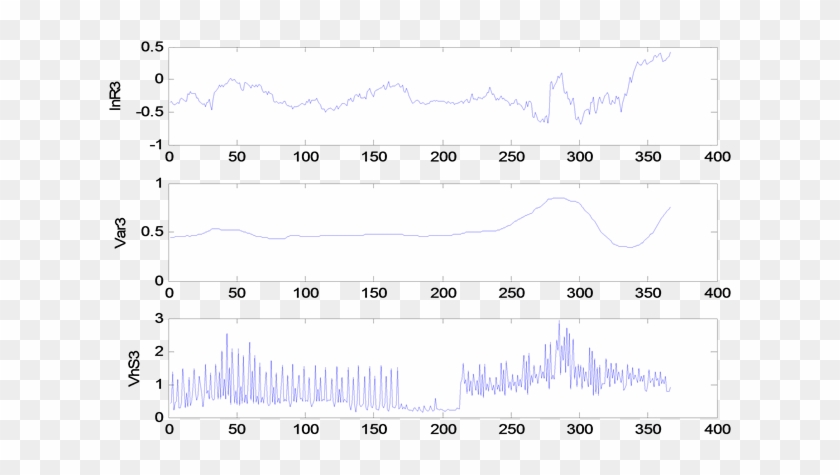The Logarithm Yield Sequences, Variances And Vhs In Clipart #816834