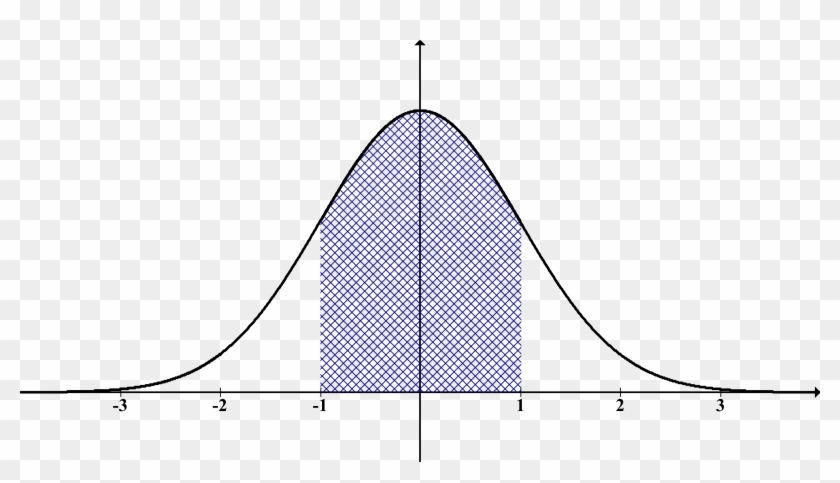 This Free Icons Png Design Of Normal Distn Tails Shaded Clipart