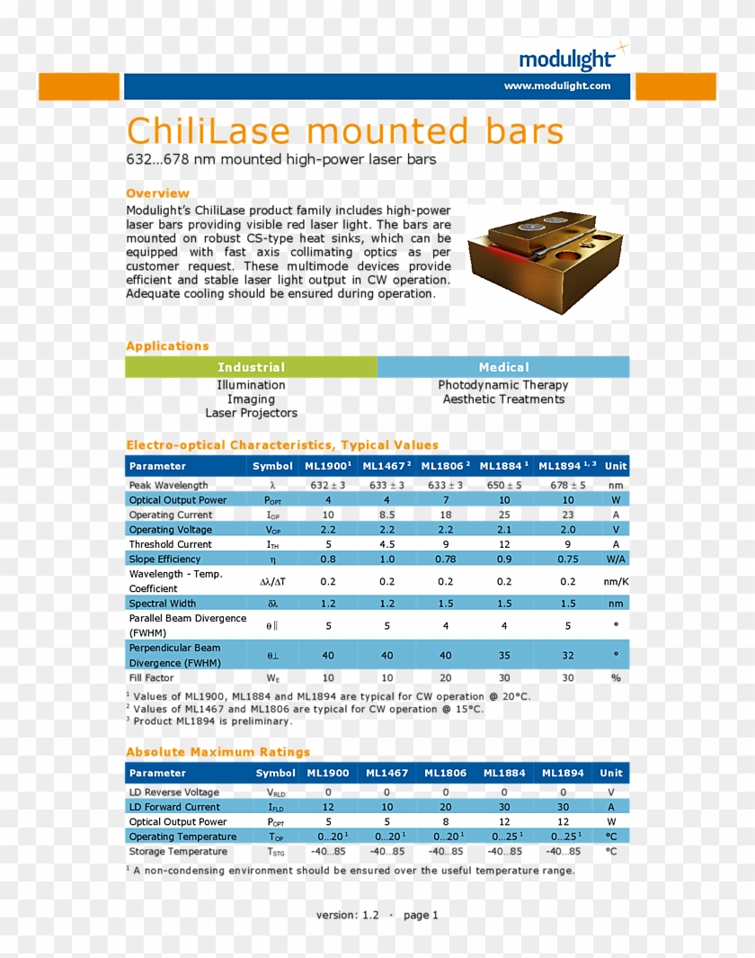650nm, 10w High Power Laser Diode - Unmounted Laser Diode Bars Clipart