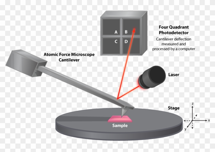 Atomic Force Microscope - Computer Speaker Clipart #819662
