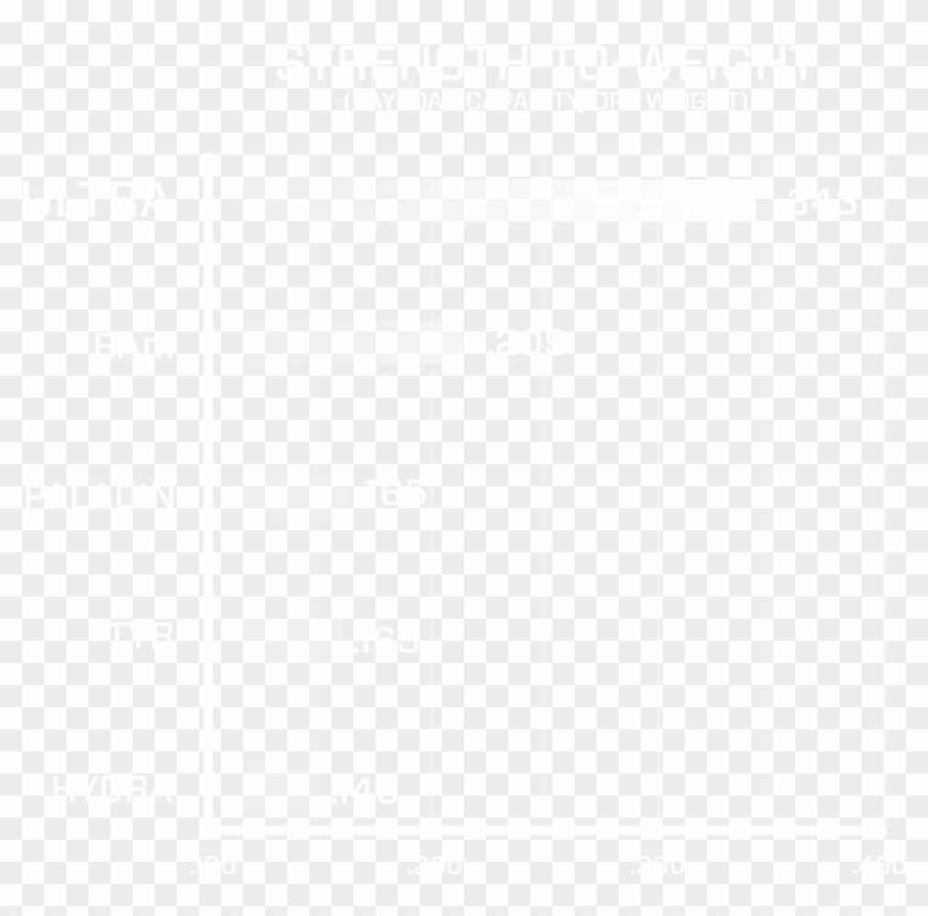 Strength To Weight - Johns Hopkins Logo White Clipart #821149