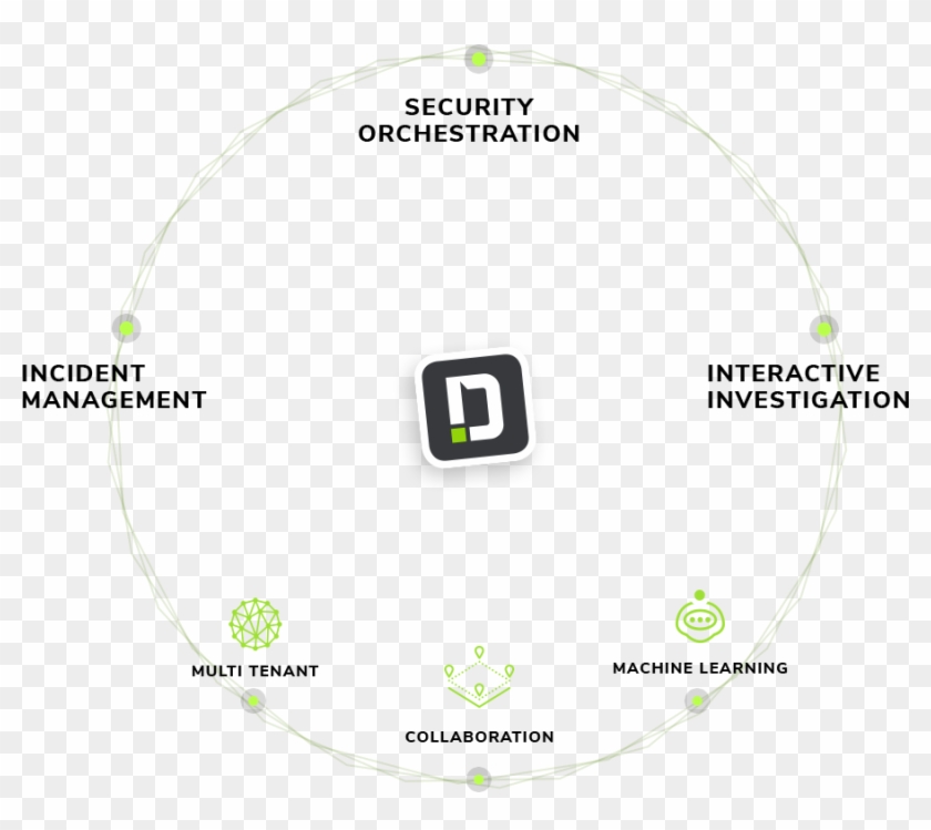 See More, See Better, Respond Faster - Soar Security Clipart