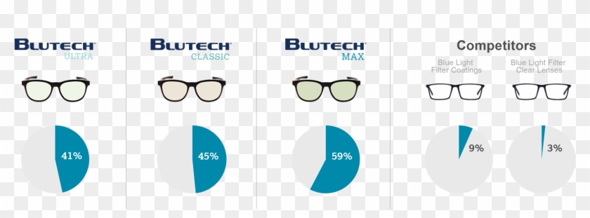 455 Nm Is Where It Matters Indoors - Blutech Lenses Clipart