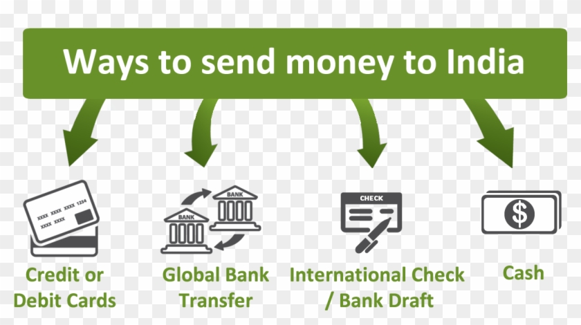 1280px-payments As A - Popular Ways To Send Money To India Clipart
