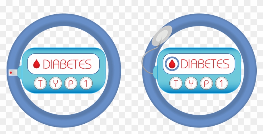 February Consumer Tech Digitalfamilyadvisor - Diabetes Png Clipart #824763