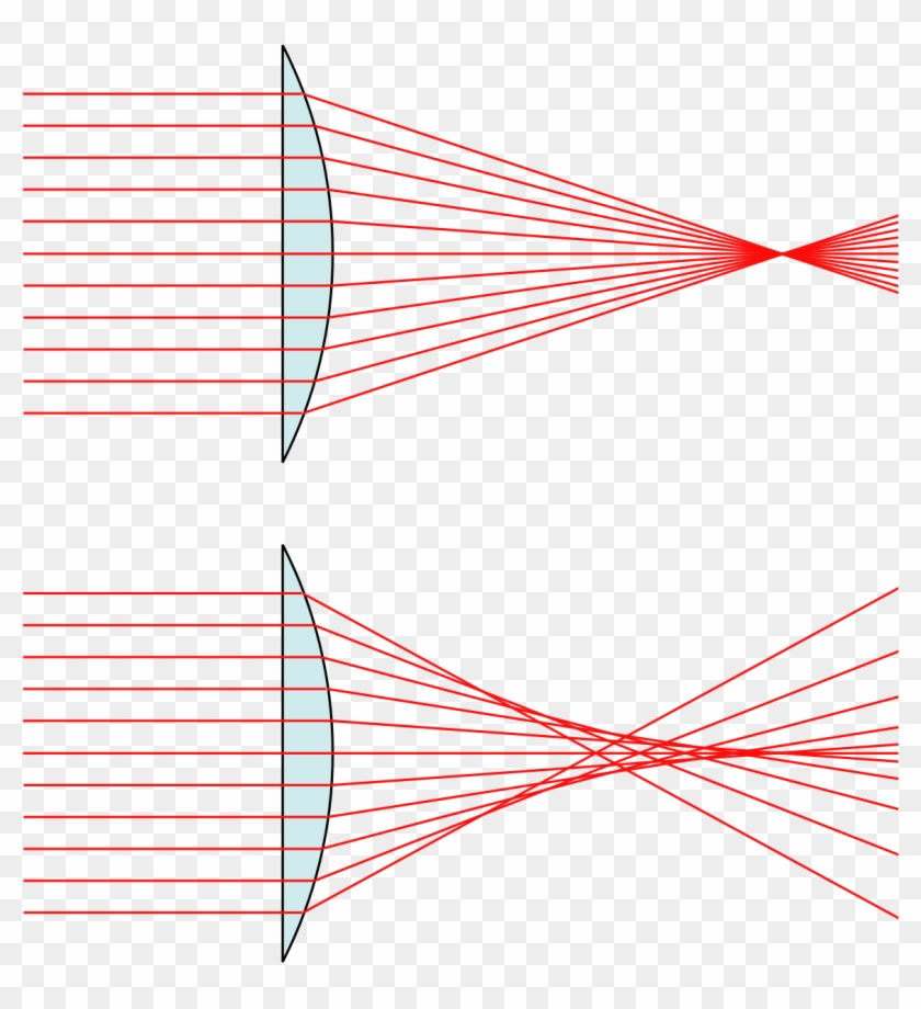 Spherical Aberration Clipart