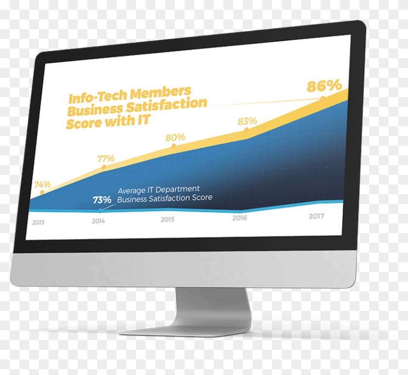 Info-tech Makes Your Job Easier By Providing - Computer Monitor Clipart #828994