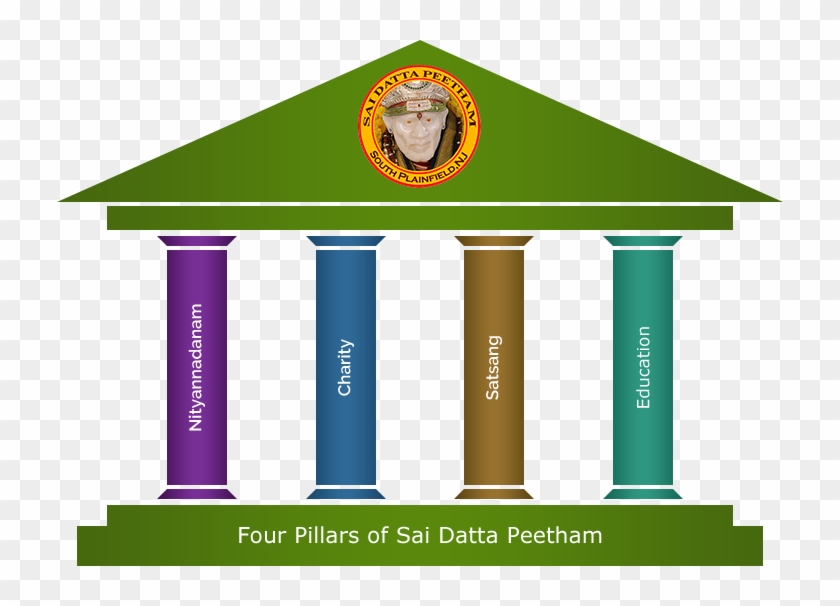 Hindu Calendar - Hinduism 4 Pillars Clipart #829545