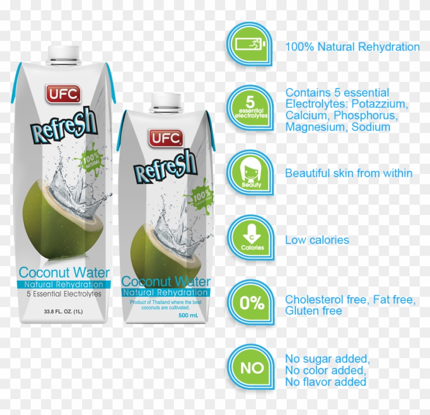 Refresh Facts - Ufc Coconut Water Ingredients Clipart