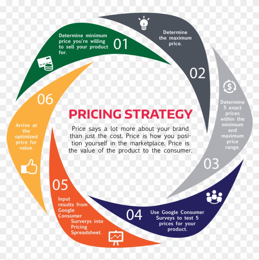 Healthcare Pricing Strategy Continues To Be A Core - Cost And Pricing Strategy Clipart