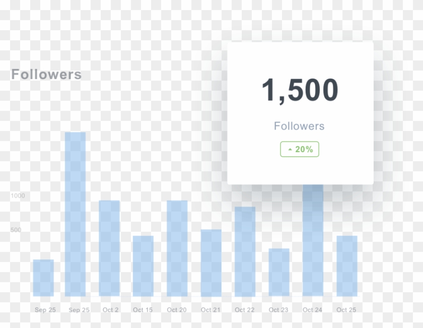 Follower Growth Is Revenue Growth Show Clients The - Sign Clipart