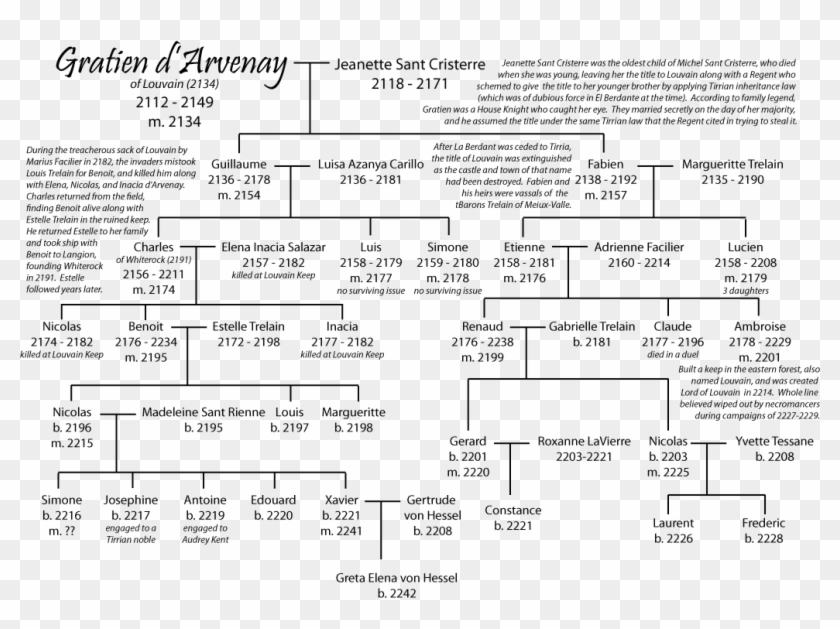X Family Tree - Grazie Maestre Clipart #835835