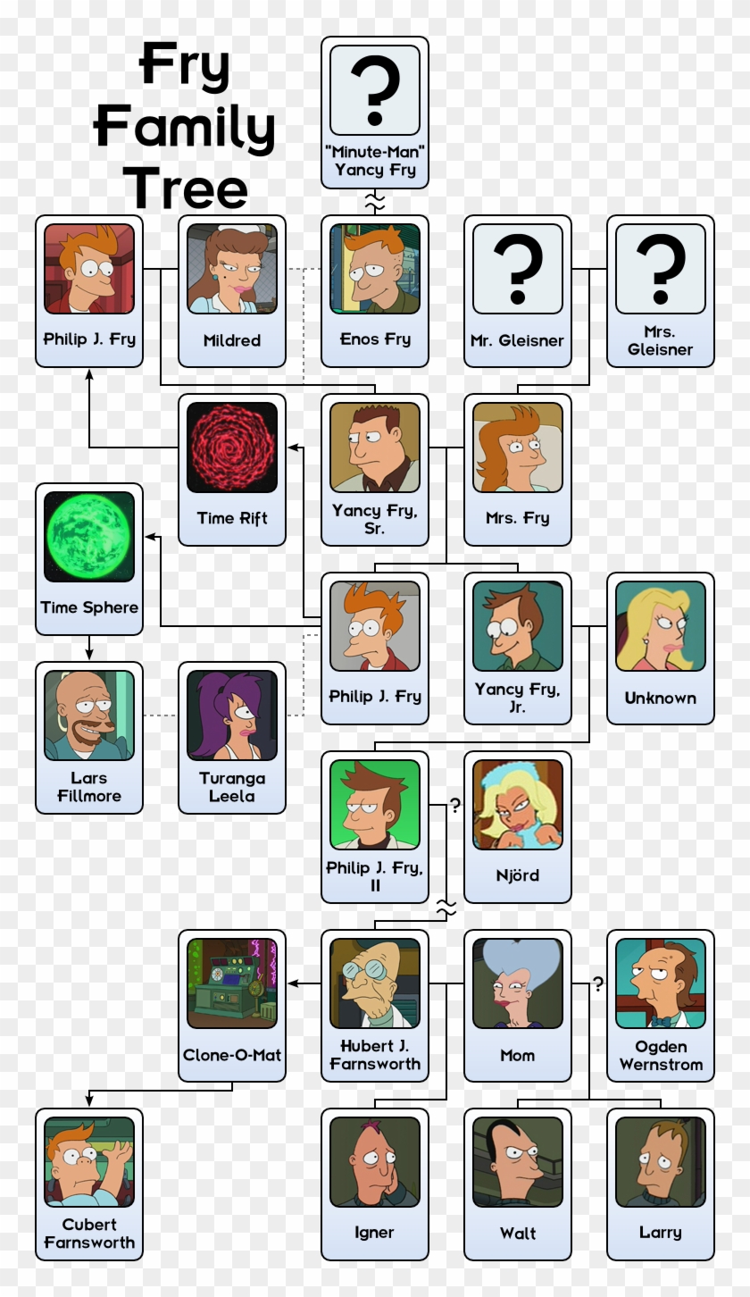 18, 3 January 2009 - Fry Family Tree Clipart #836130