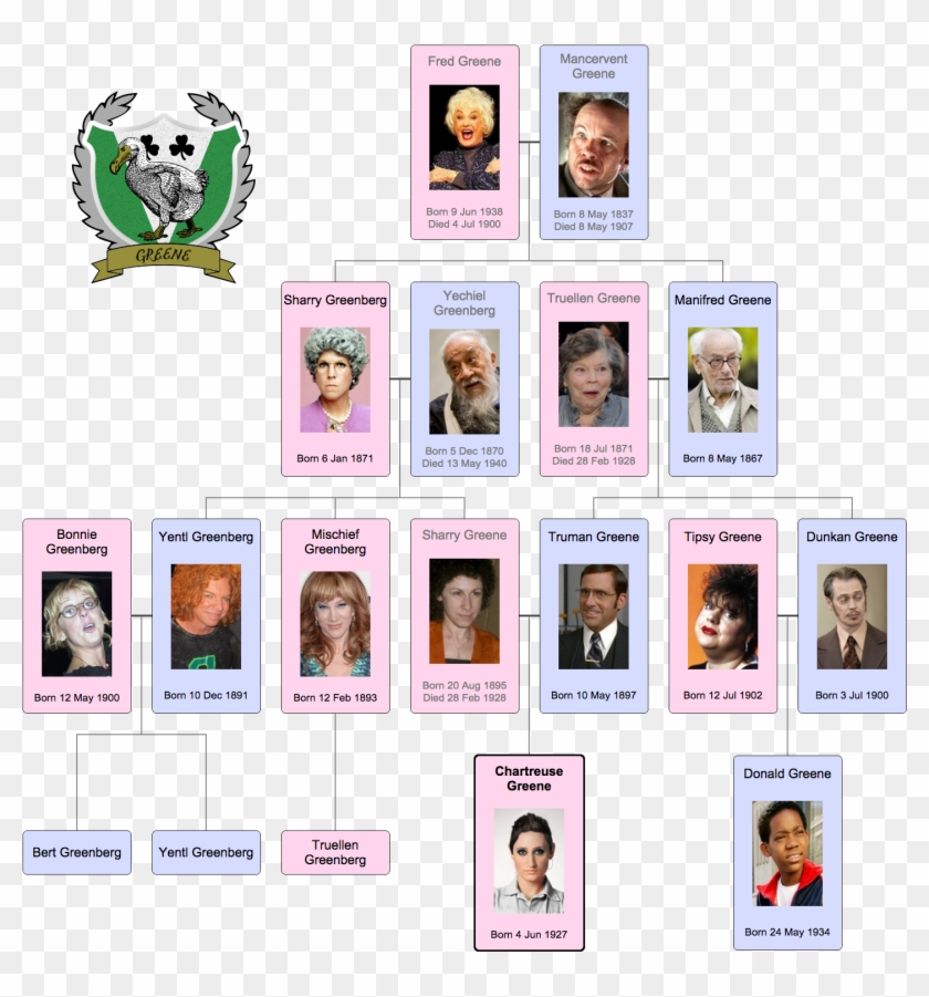 Greene Familytree - Hogwarts Family Trees Clipart