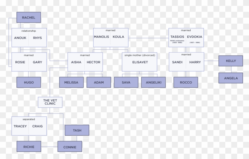 The Slap Character Tree - Slap Character Tree Clipart