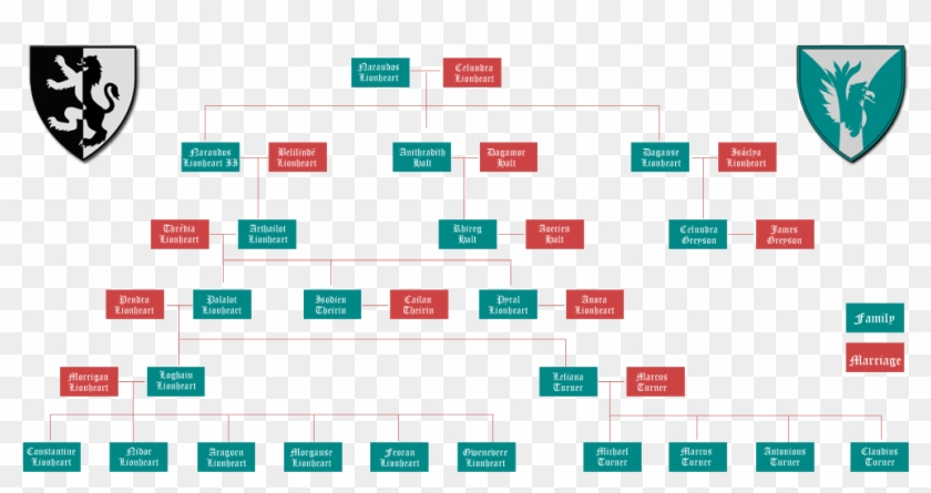 Family Tree - Turner Family Tree Clipart