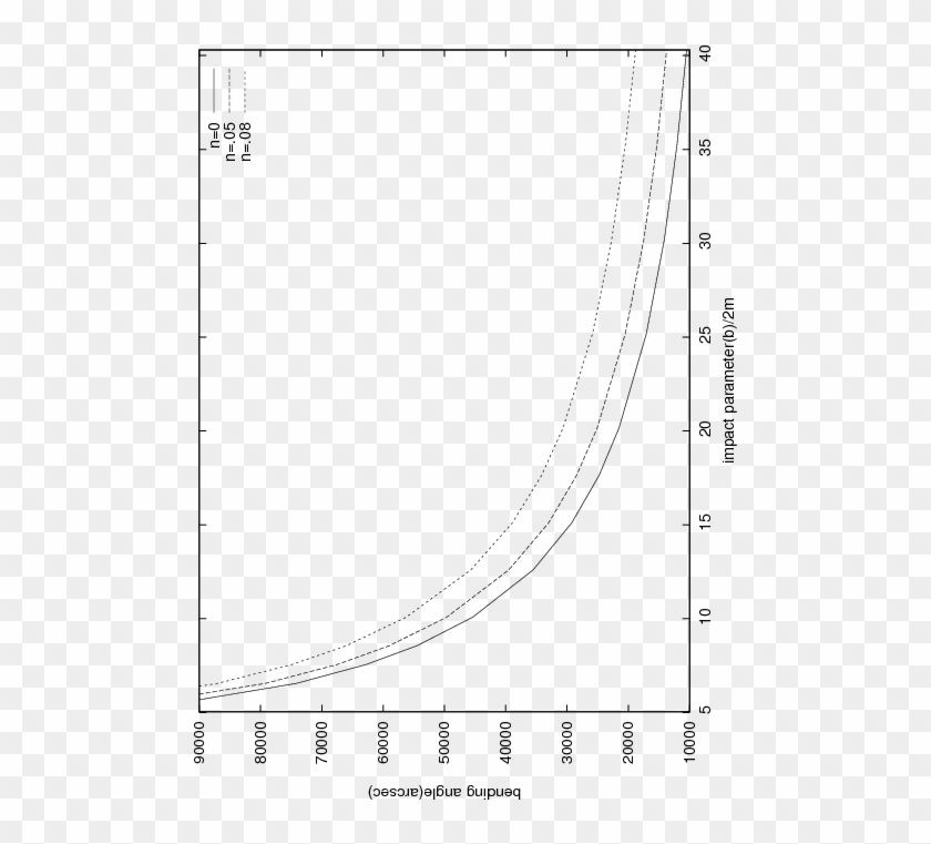 Plot Clipart