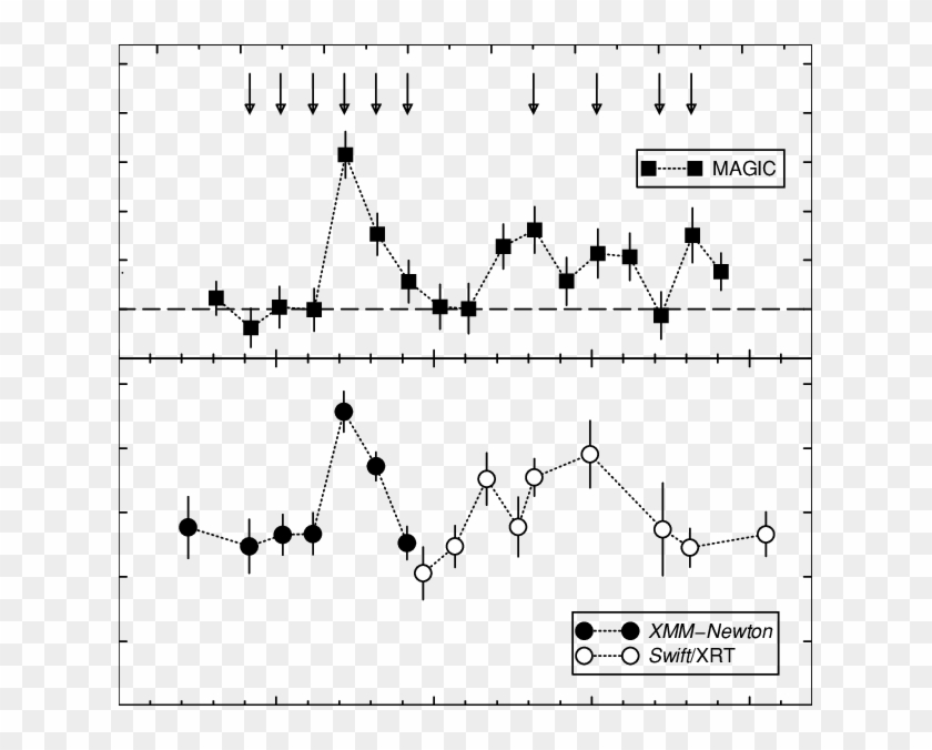Vhe Gamma Ray And X Ray Light Curves Of Ls I 61 303 - Plot Clipart