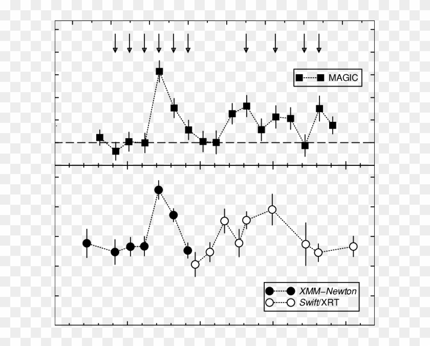 Vhe Gamma Ray And X Ray Light Curves Of Ls I 61 303 - Plot Clipart #837368