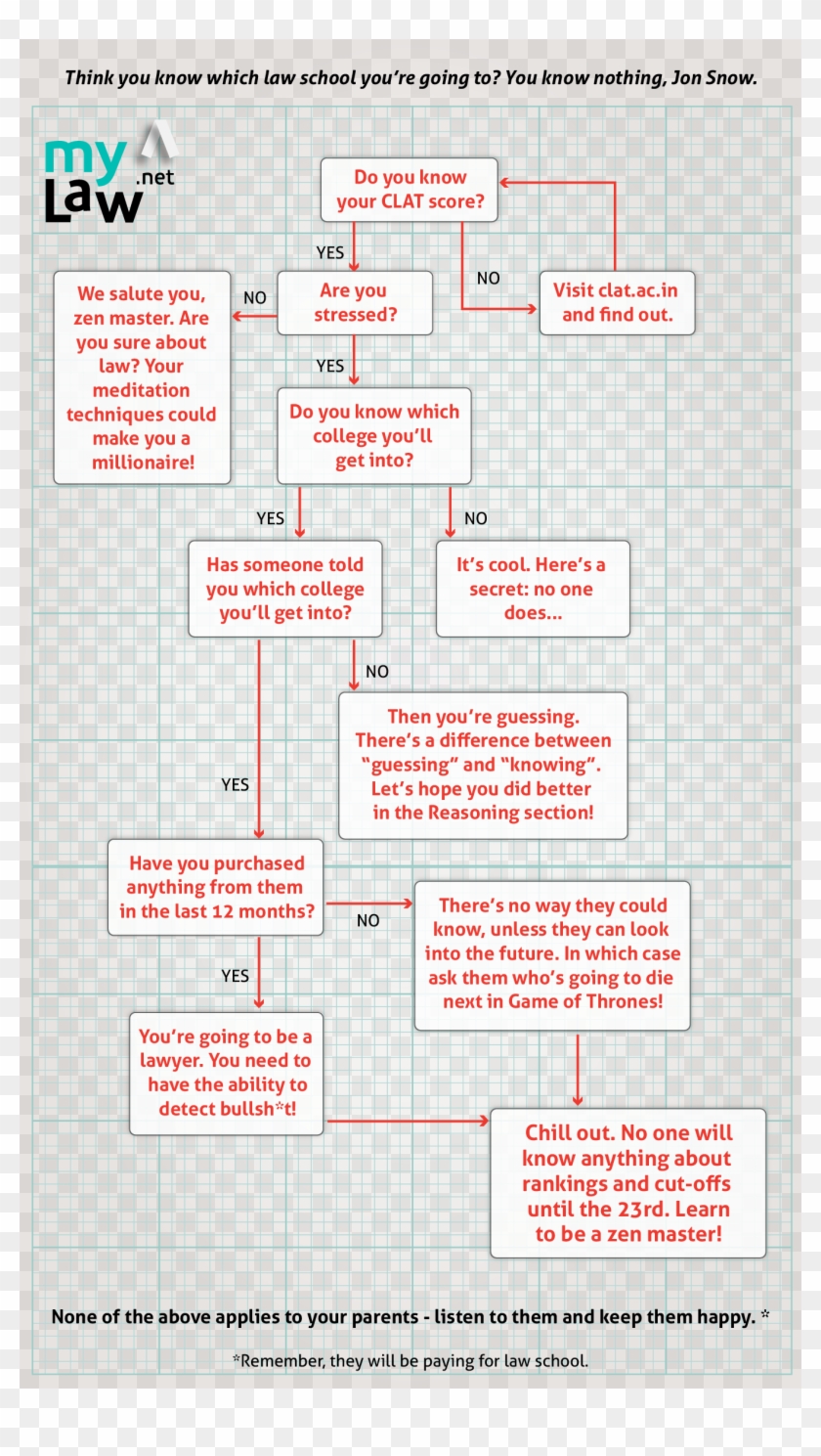 Think You Know Clat 2017 Cut-offs You Know Nothing, - Jon Snow Flow Chart Clipart #837983