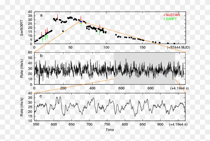 The Reflection Component In The Average And Heartbeat - Plot Clipart