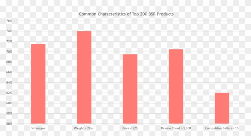 Amazon Best Seller Product Patterns - Immigranten In Nederland Clipart #839423