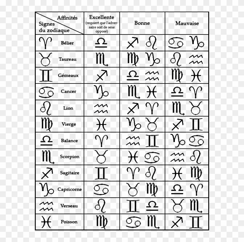 Tableau Signes Du Zodiaque Final Fantasy Tactics - Signe Astrologique Qui Vont Ensemble Clipart #839556