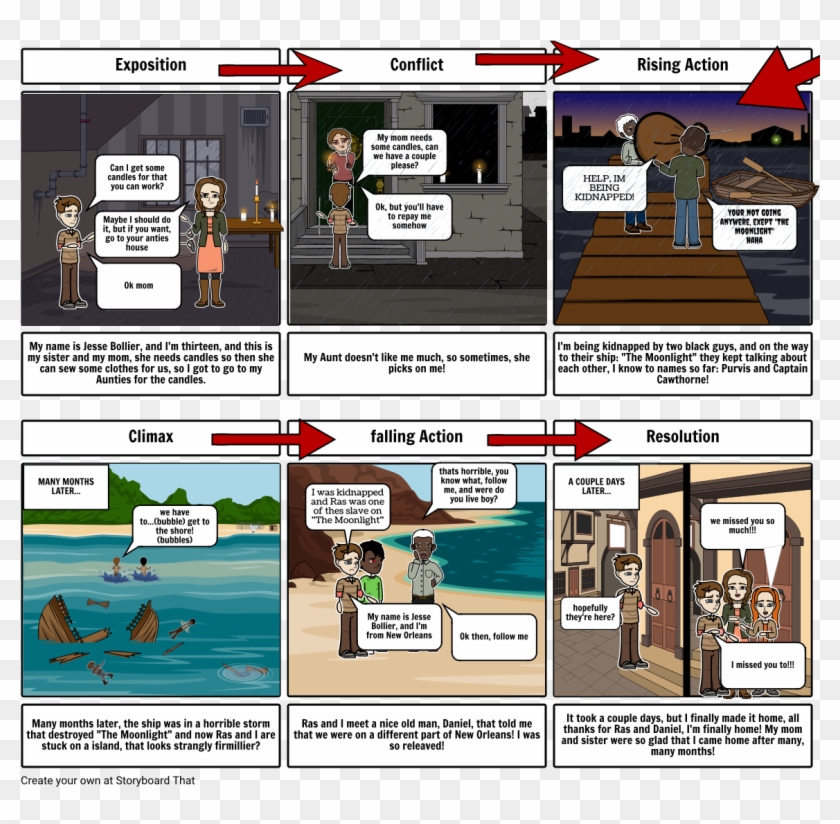 The Slave Dancer - Slave Dancer Purvis Clipart #840577