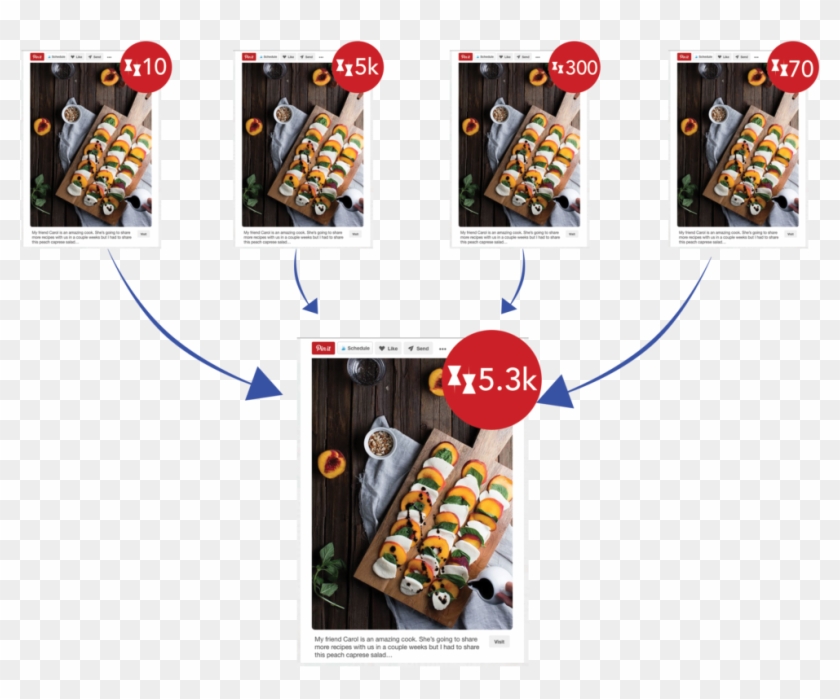 What Is Wrong With Pinterest Lately - Tabletop Game Clipart #841378