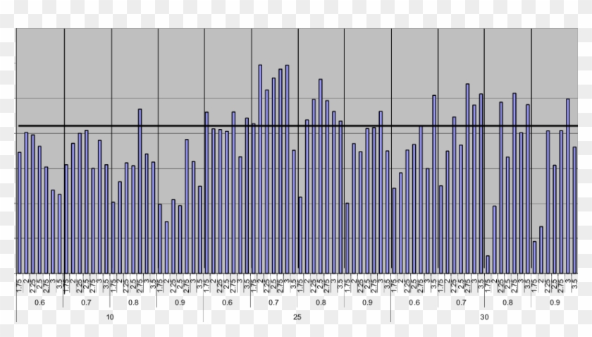 Horizontal Line Marks Standard Deviation Of Optimum - Plot Clipart