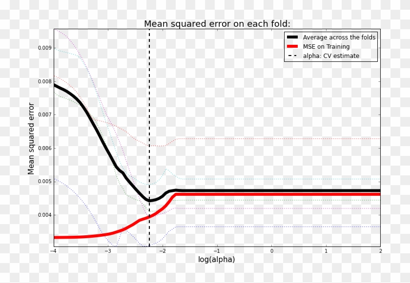 Enter Image Description Here - Training And Validation Error Clipart