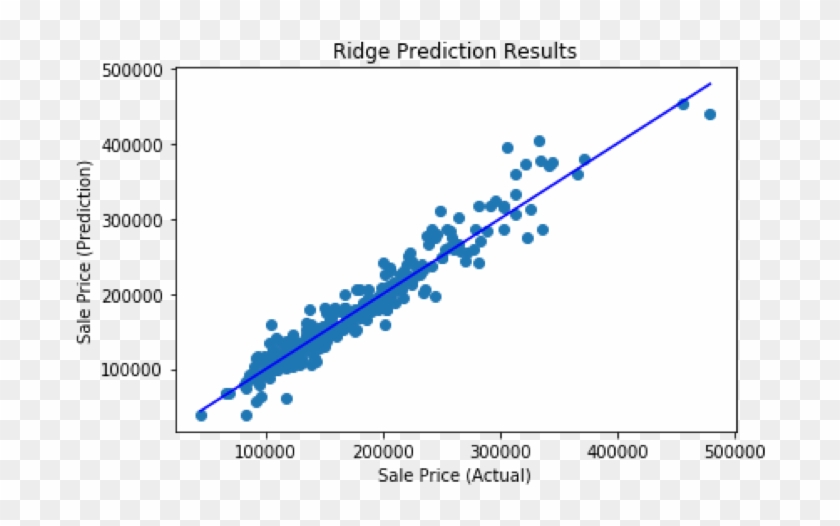 Picture7 - Plot Clipart #845849