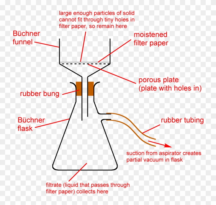 Vacuum Filtration Diagram Clipart