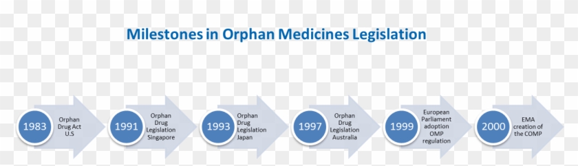 Following The Adoption Of The Regulation, The Committee - Electric Blue Clipart #846595