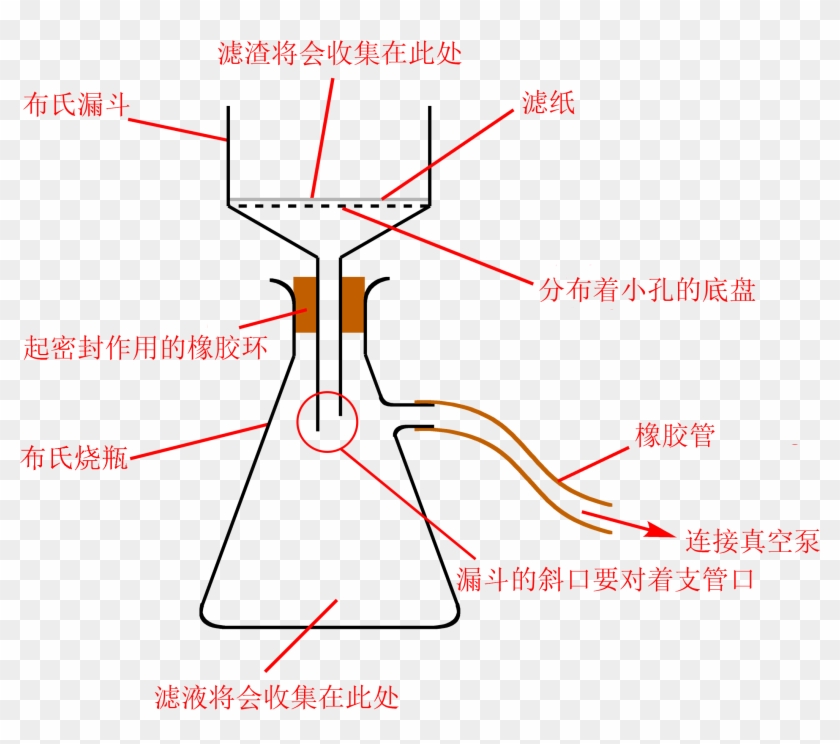 Vacuum Filtration Diagram Zh Hans Clipart