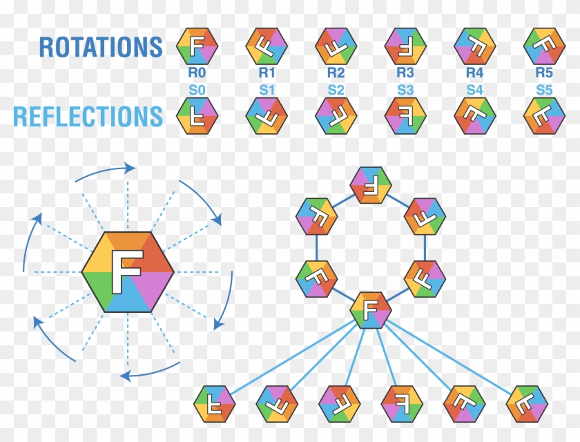 Hexagon Clipart Symmetry - Group Of Symmetries Of A Hexagon - Png Download #847706