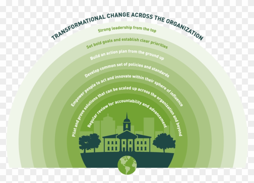 By Establishing Clear Priorities, Ensuring Equity In - Graphic Design Clipart