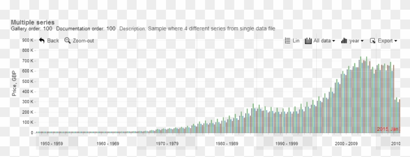 Multiple Series - Plot Clipart #850644