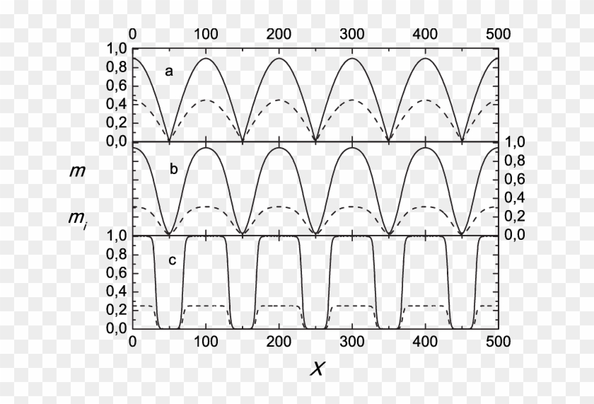 The Evolution Of The Initial Density Profile A For - Line Art Clipart