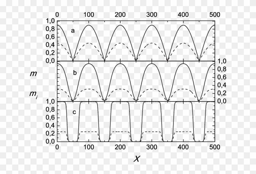 The Evolution Of The Initial Density Profile A For - Line Art Clipart #850675