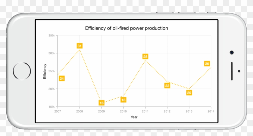 Dashed Lines Support For Fastlineseries In Xamarin - Xamarin Chart Line Clipart