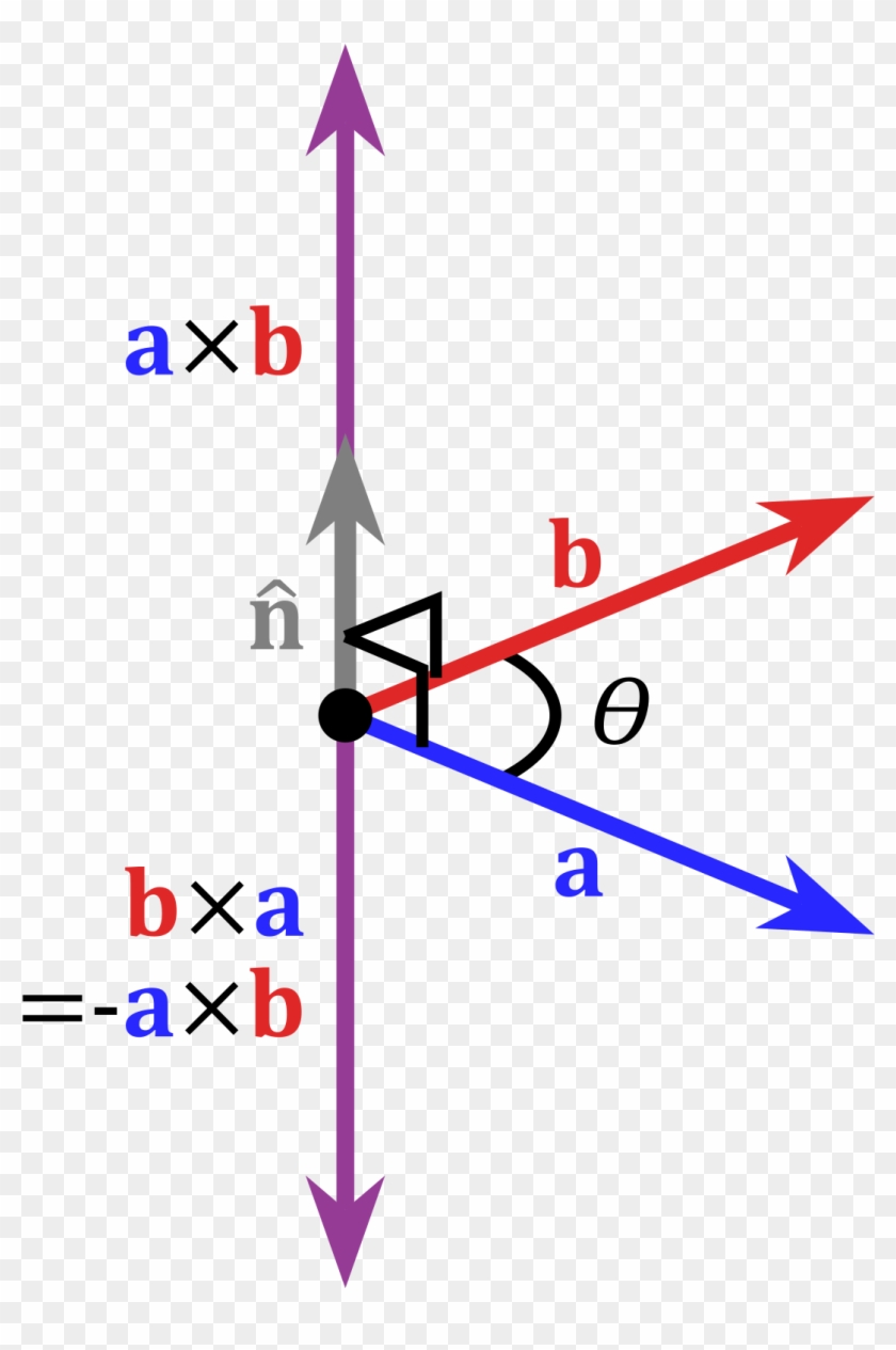 Vector Cross Product Clipart