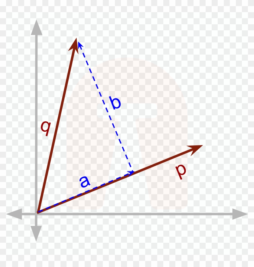 Projection Of Area Vector Dot Product Clipart