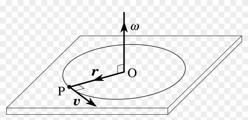 Figure - Angular Velocity Cross Product Clipart