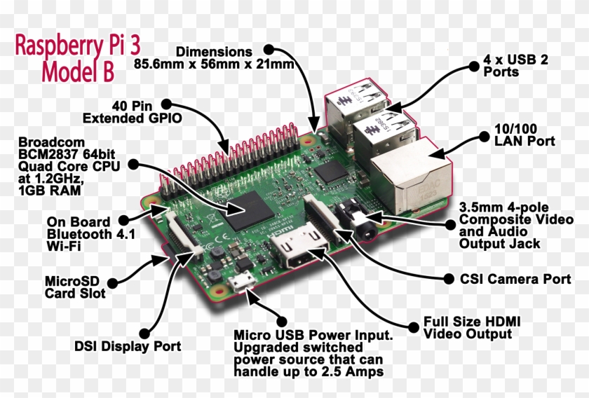 Pi3 Breakout Raspberry Osnode - Raspberry Pi3 B Clipart