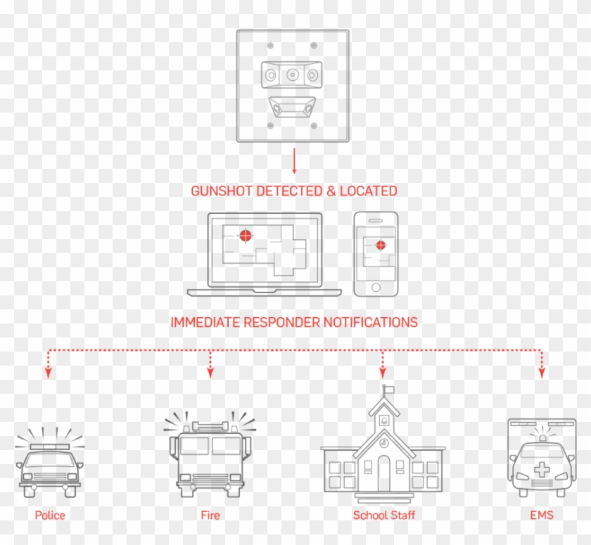 Notifications Clipart